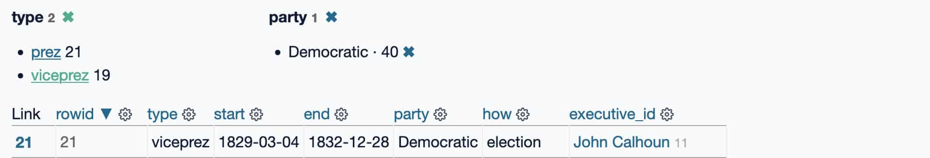 These facets show just the options for type - prev and viceprez - with the party option narrowed down to only Democratic